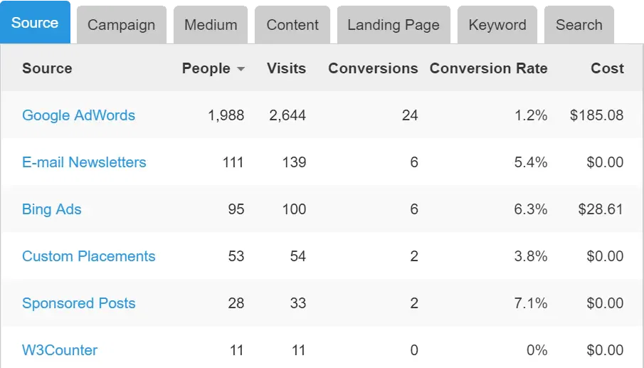 campaign tracking