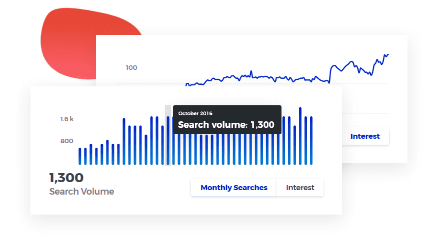Search Volumes Charts