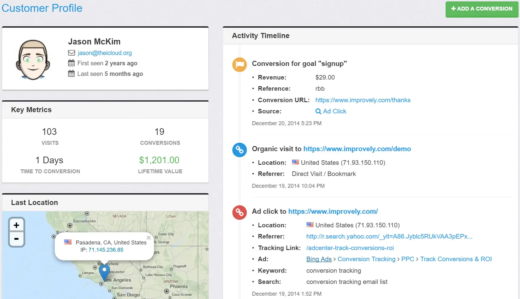 visitor profiles