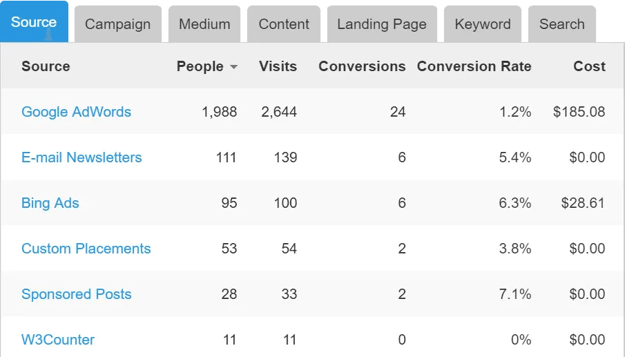 campaign tracking