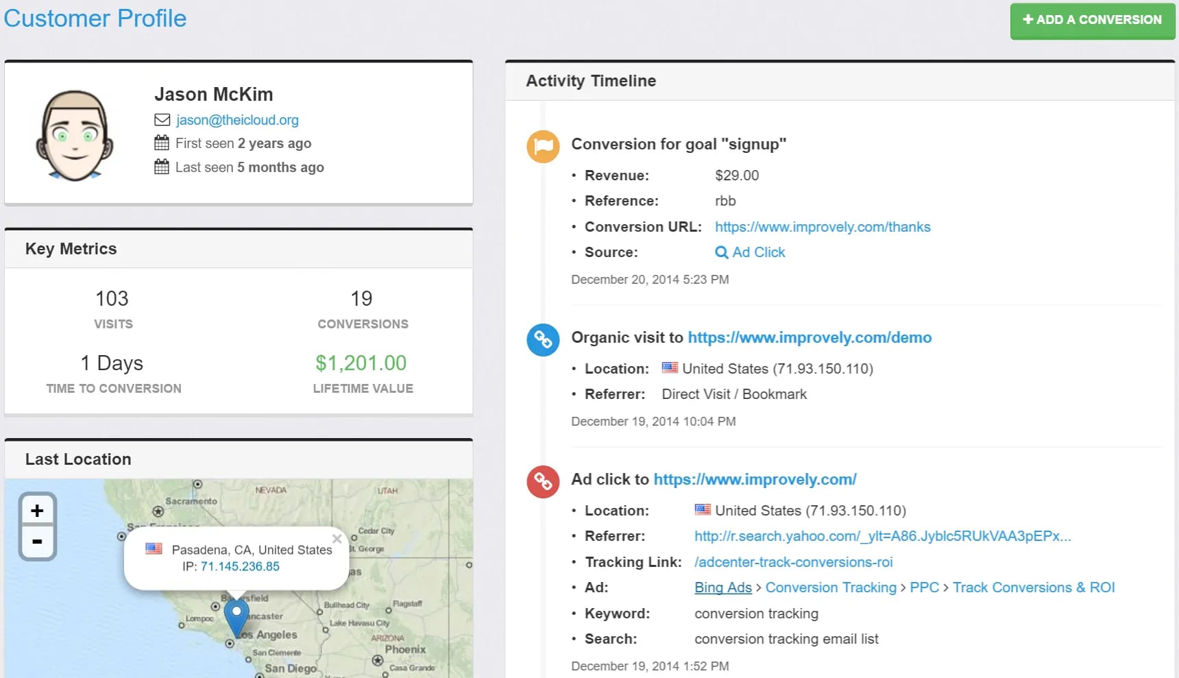 visitor profiles